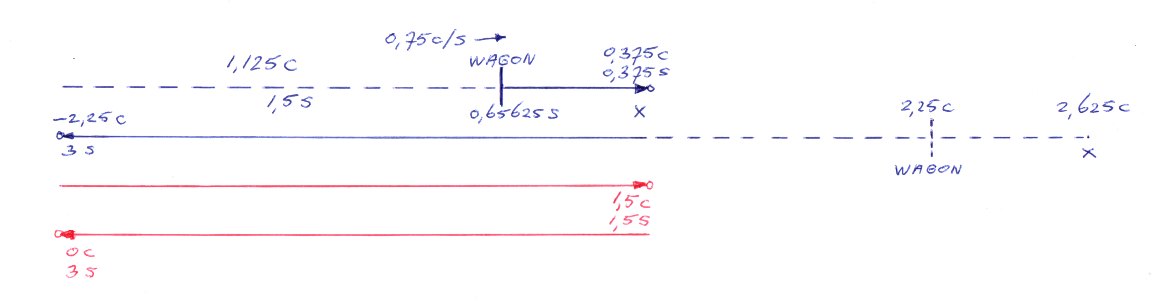 new time dilation formula explained (with shrinking units and objects) new time dilation formula explained (with shrinking units and objects)