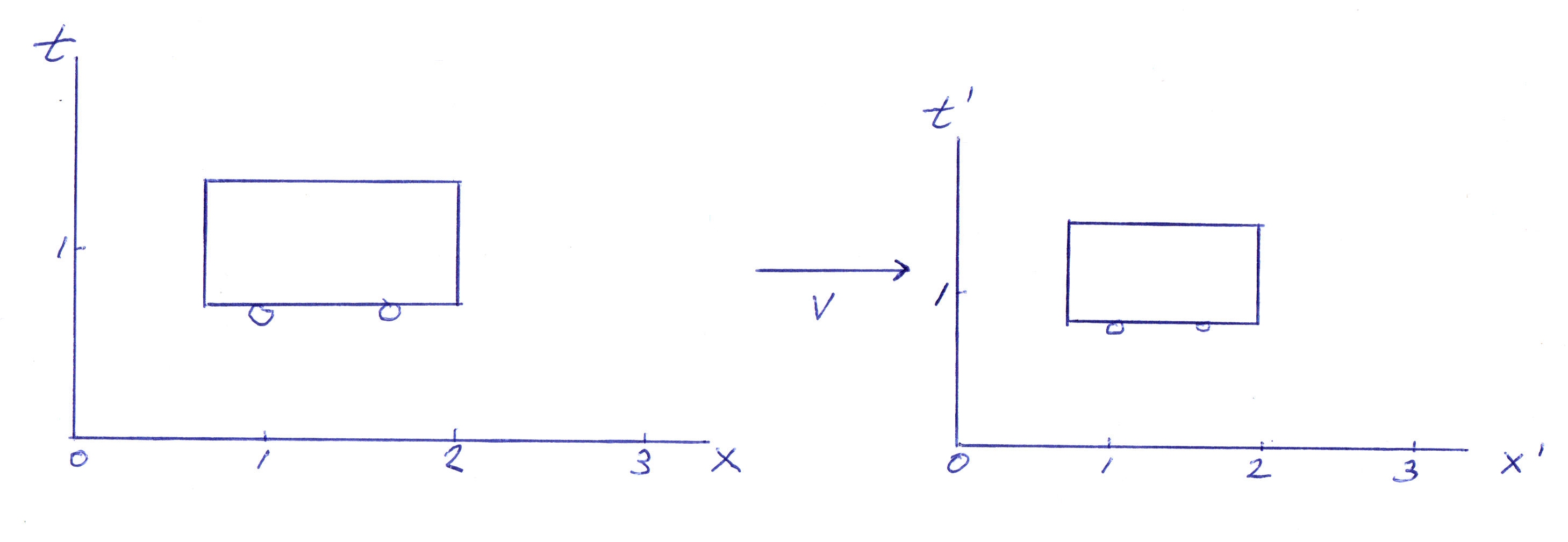 shrinking units and objects shrinking units and objects