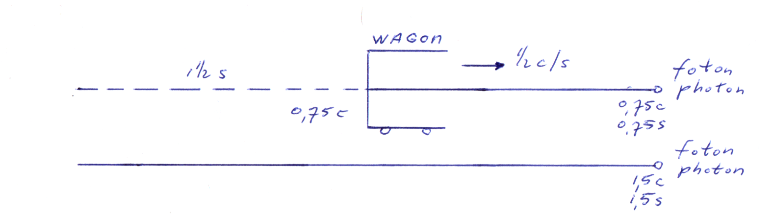 two-way time delay (with shrinking units and objects) two-way time delay (with shrinking units and objects)