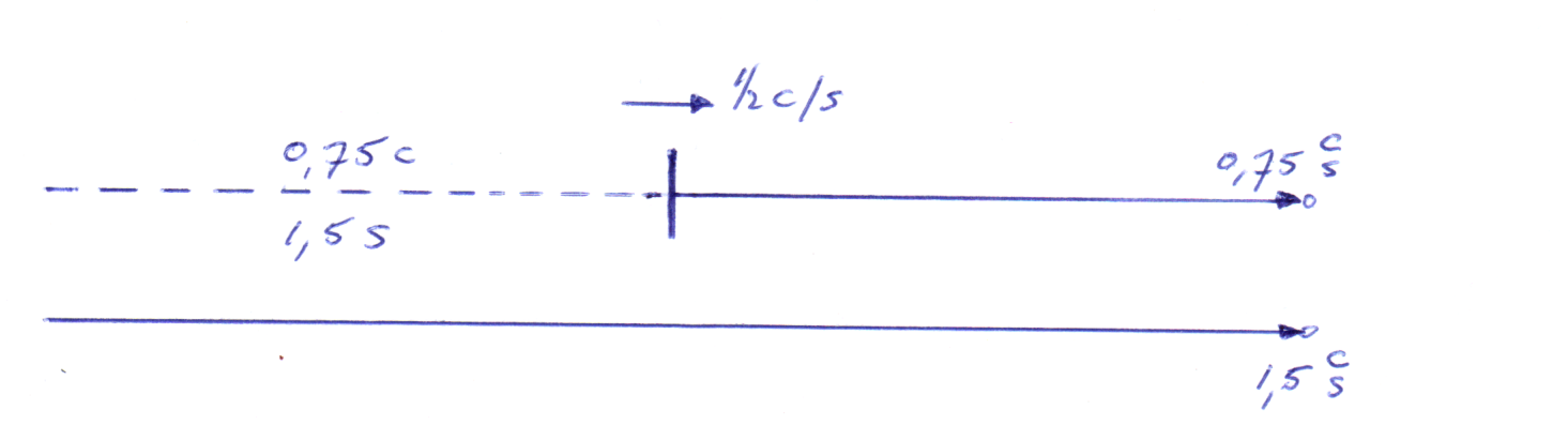 time delay in 1 direction (with shrinking units and objects) time delay in 1 direction (with shrinking units and objects)