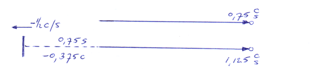 time delay in 1 direction (with shrinking units and objects) time delay in 1 direction (with shrinking units and objects)