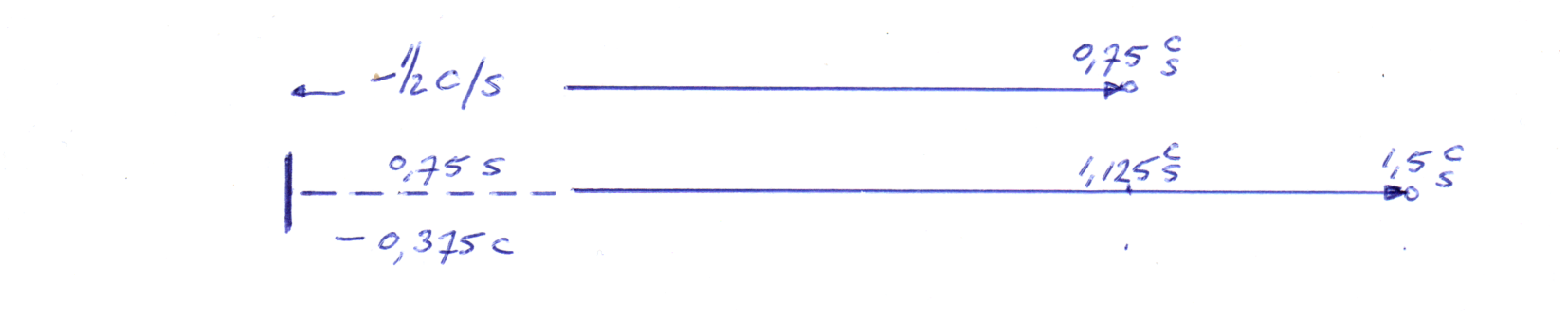 time delay in 1 direction (with shrinking units and objects) time delay in 1 direction (with shrinking units and objects)