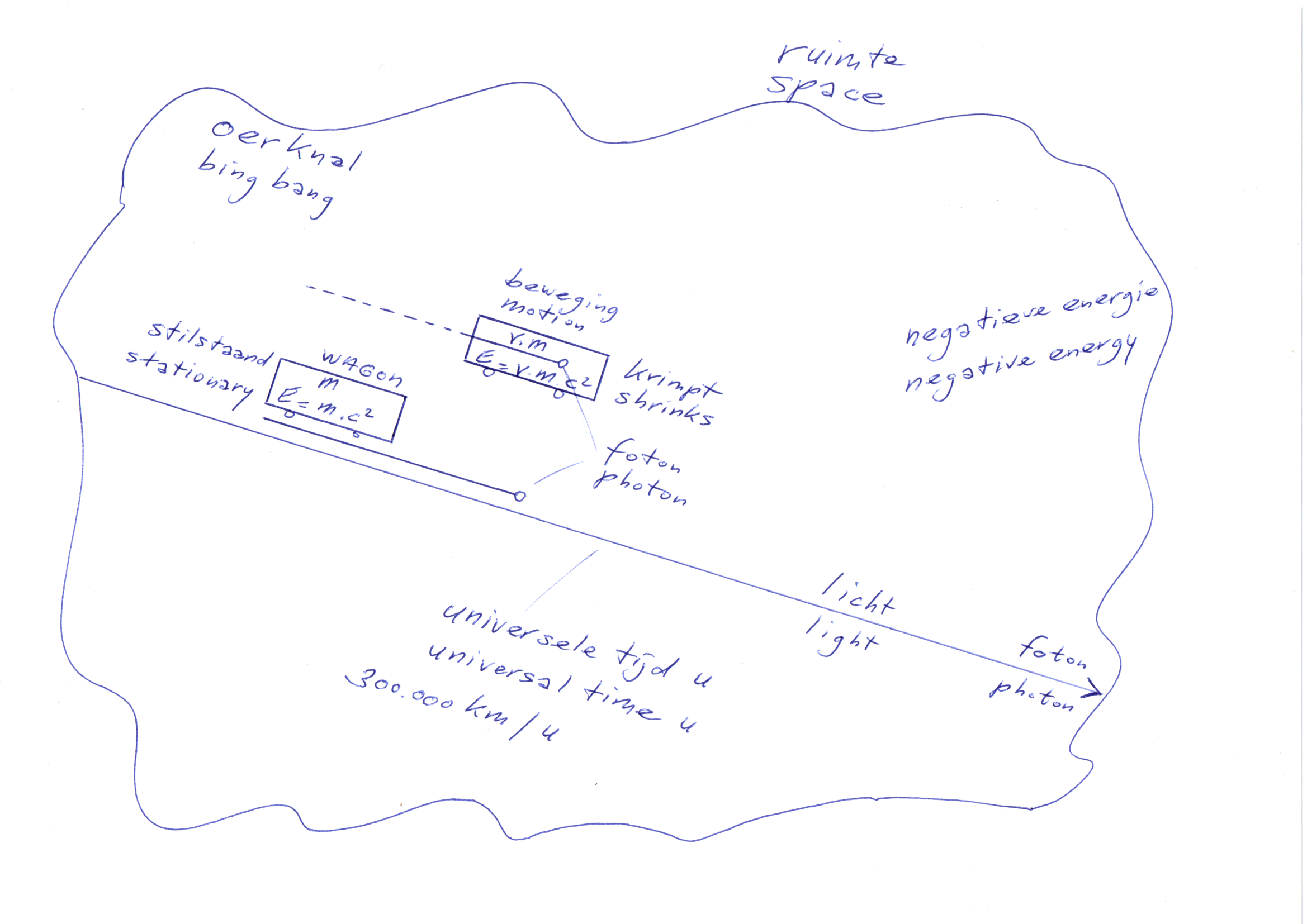 time delay seen spatially (with shrinking units and objects) time delay seen spatially (with shrinking units and objects)
