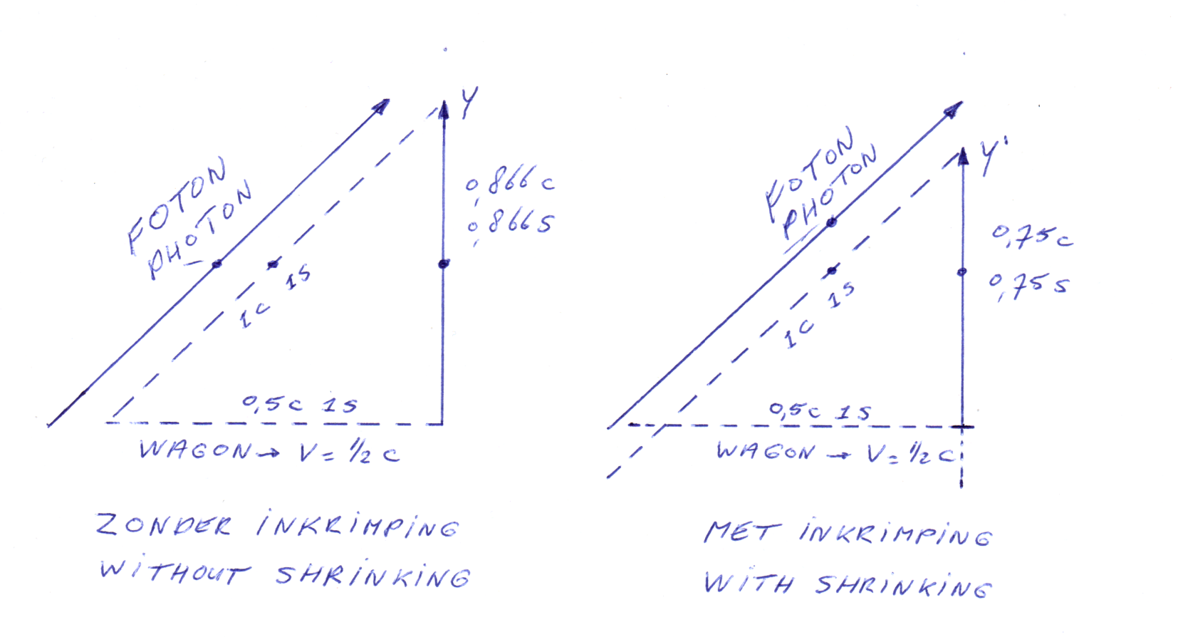 time delay vertically (without / with shrinking units and objects) time delay vertically (without / with shrinking units and objects)