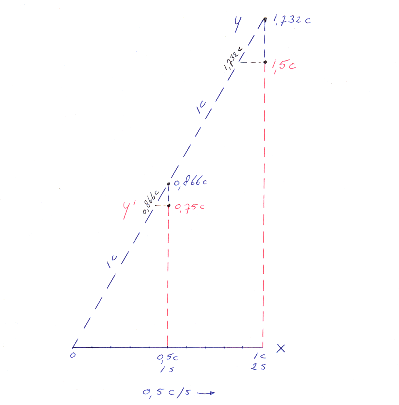 vertical shrinkage where the Lorentz triangle remains valid vertical shrinkage where the Lorentz triangle remains valid